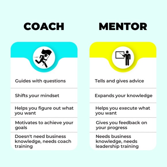 how to choose a spiritual business coach or a spiritual business mentor (chart that shows the difference between a spiritual coach and spiritual business mentor)